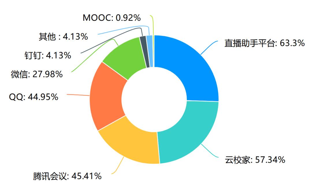 一场大规模的在线教育实验,这所学校99%的家长选答“满意”