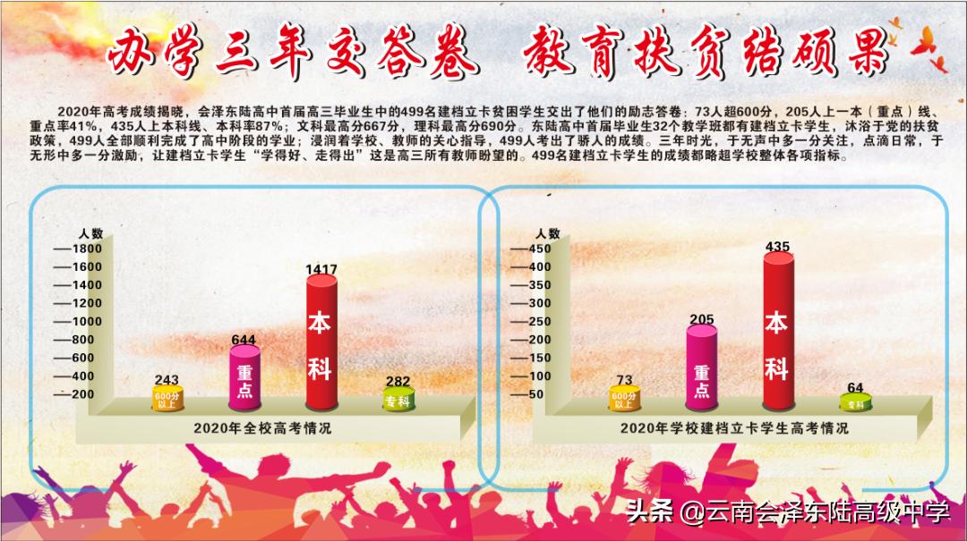 东陆高级中学会泽招生简章,曲靖会泽县东陆高级中学招生