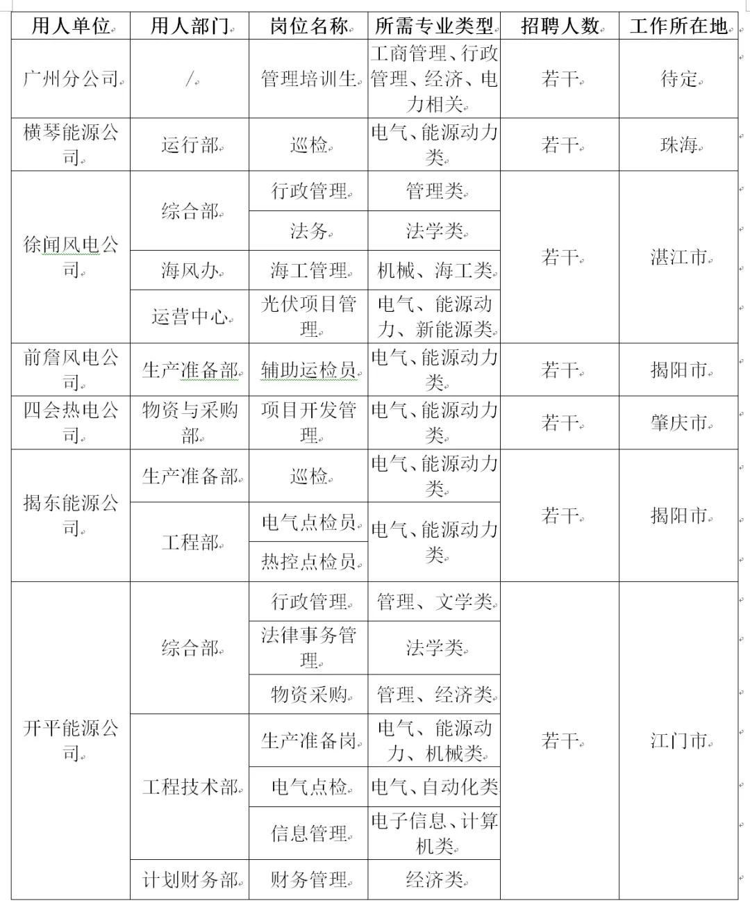 国家电投广东公司社招时间,国家电力投资集团广东分公司校招