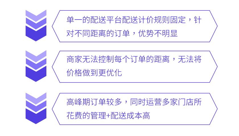 商家聚合配送平台,各大外卖配送平台