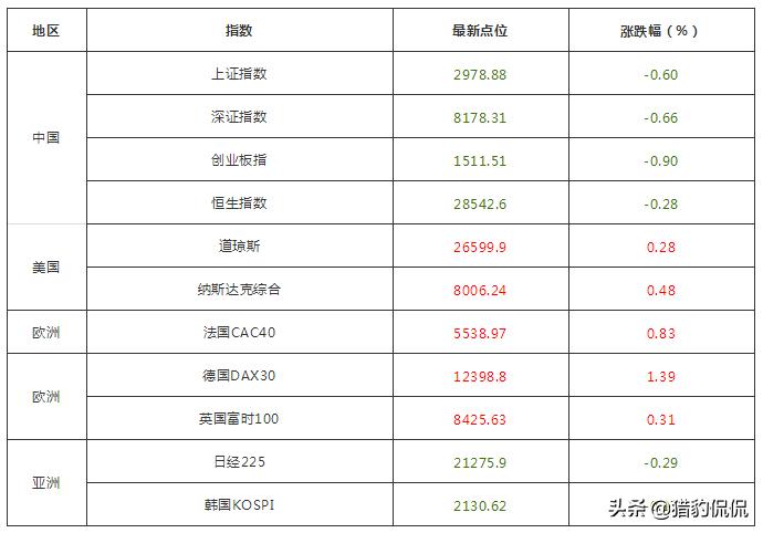 七月关注哪些板块个股,七月将要爆发的个股