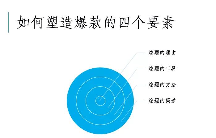 杨云塑形课程,杨云核心力量训练