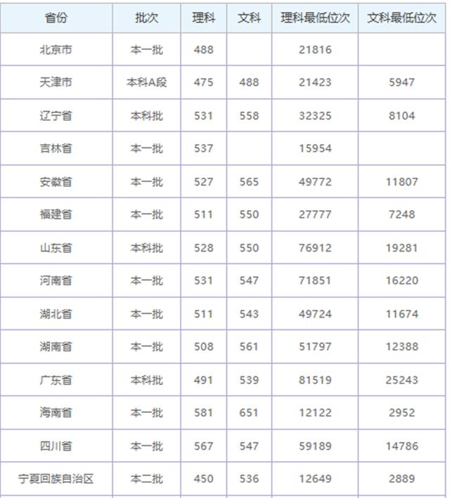 隐藏的优秀二本大学,这几所大学就业率很高