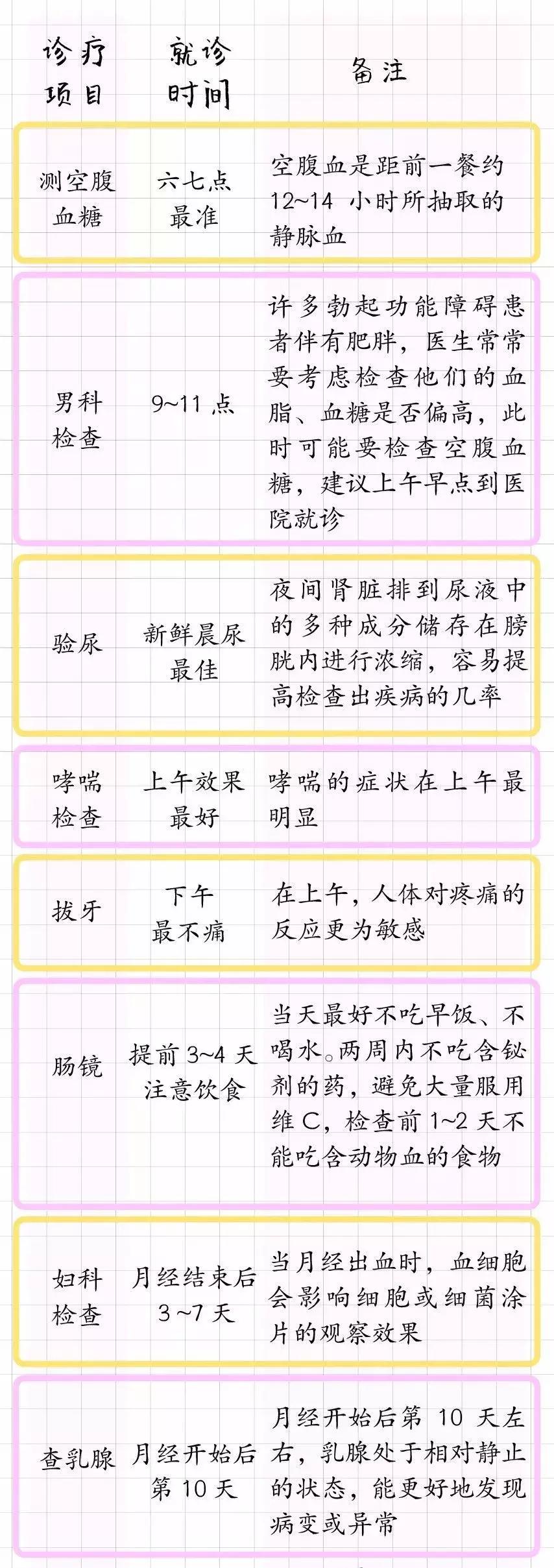 什么病挂什么科顺口溜,什么病挂什么科一图教你全学会