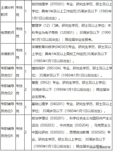 江西生物科技职业学院2024招聘,江西省生物科技职业技术学院招聘