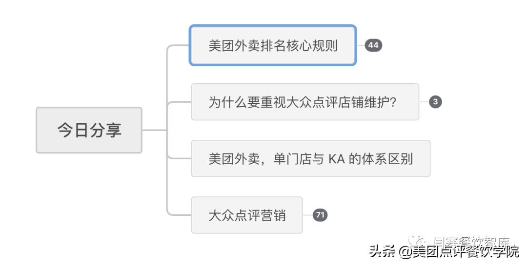 美团外卖的商业模式和盈利模式,美团外卖平台数据分析2018