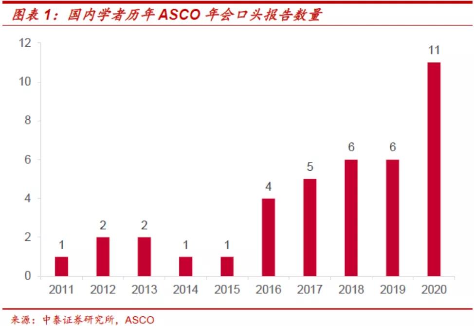 asco最新临床试验,asco重磅消息