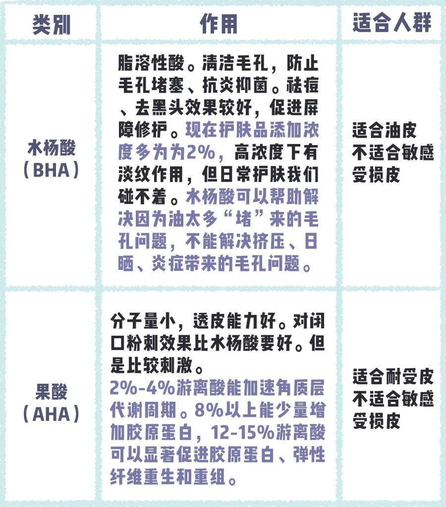 敏感肌痘痘肌大干皮统统看过来,敏感痘痘肌可以用什么产品