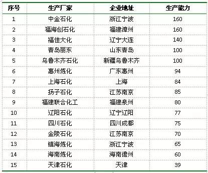 pta最近价格走势分析,pta周报原油强势上涨聚酯产品火爆