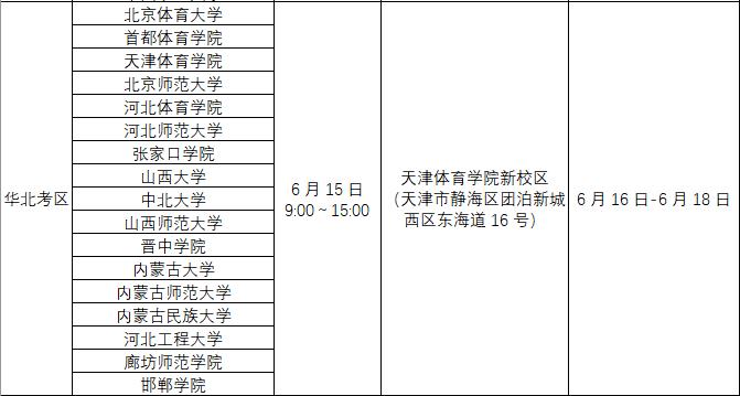 88所大学提前招生,39所申报增设足球专业的学校