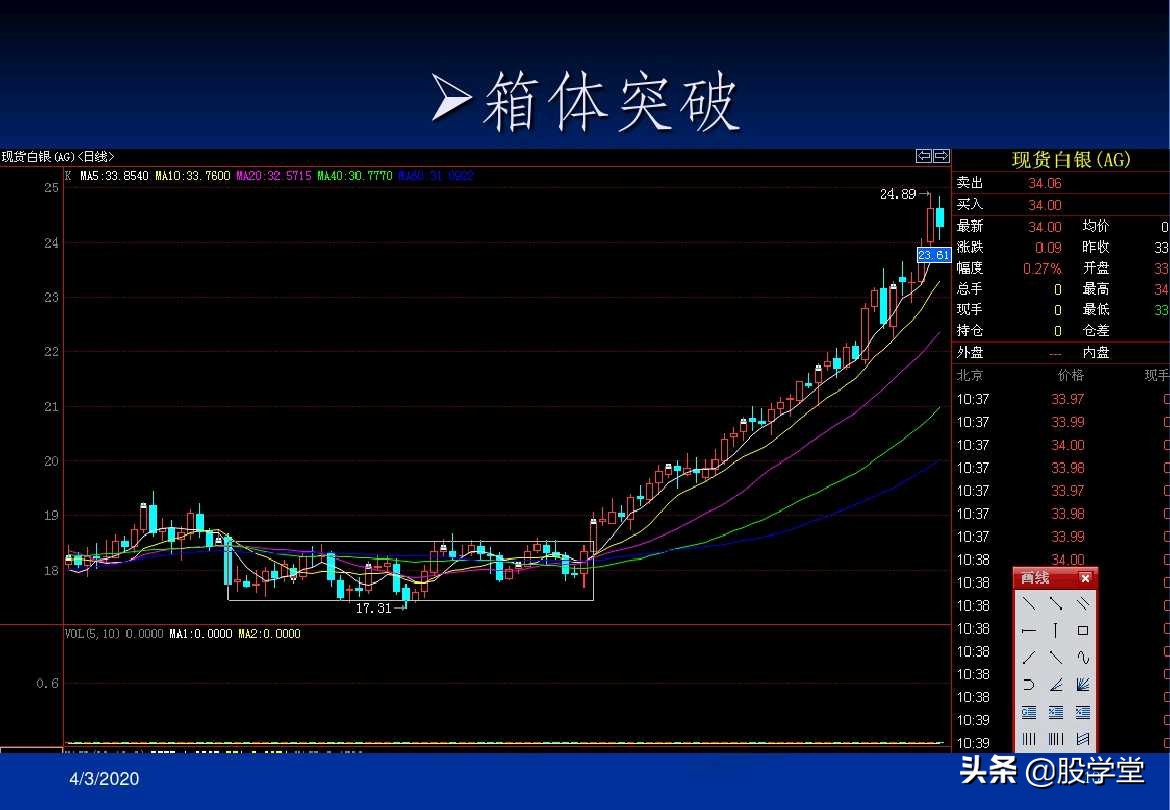 a股最实用买卖指标,股票趋势买卖点的详解