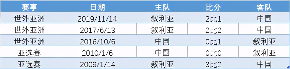 叙利亚vs国足预测比分,中国男足预测分析