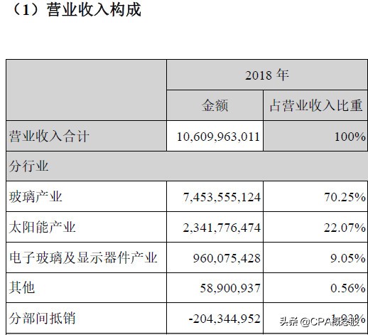 深圳南玻石英材料公司,深圳南玻是指玻璃品种吗