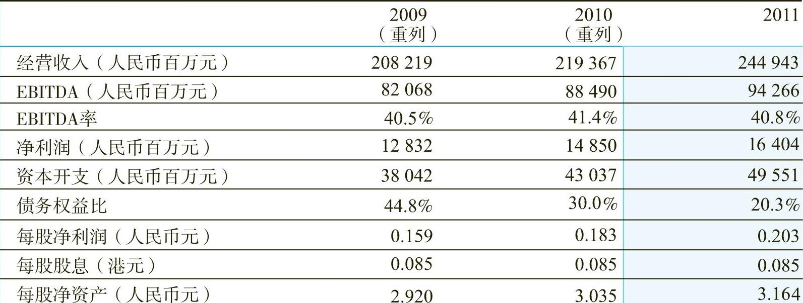 一分钟教你读懂企业利润报表,一文看懂资金的分层