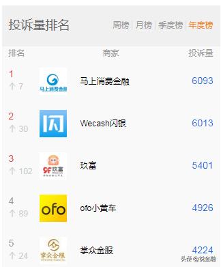 信用不够拿钱凑，闪银至尊盒子是变相砍头息吗？