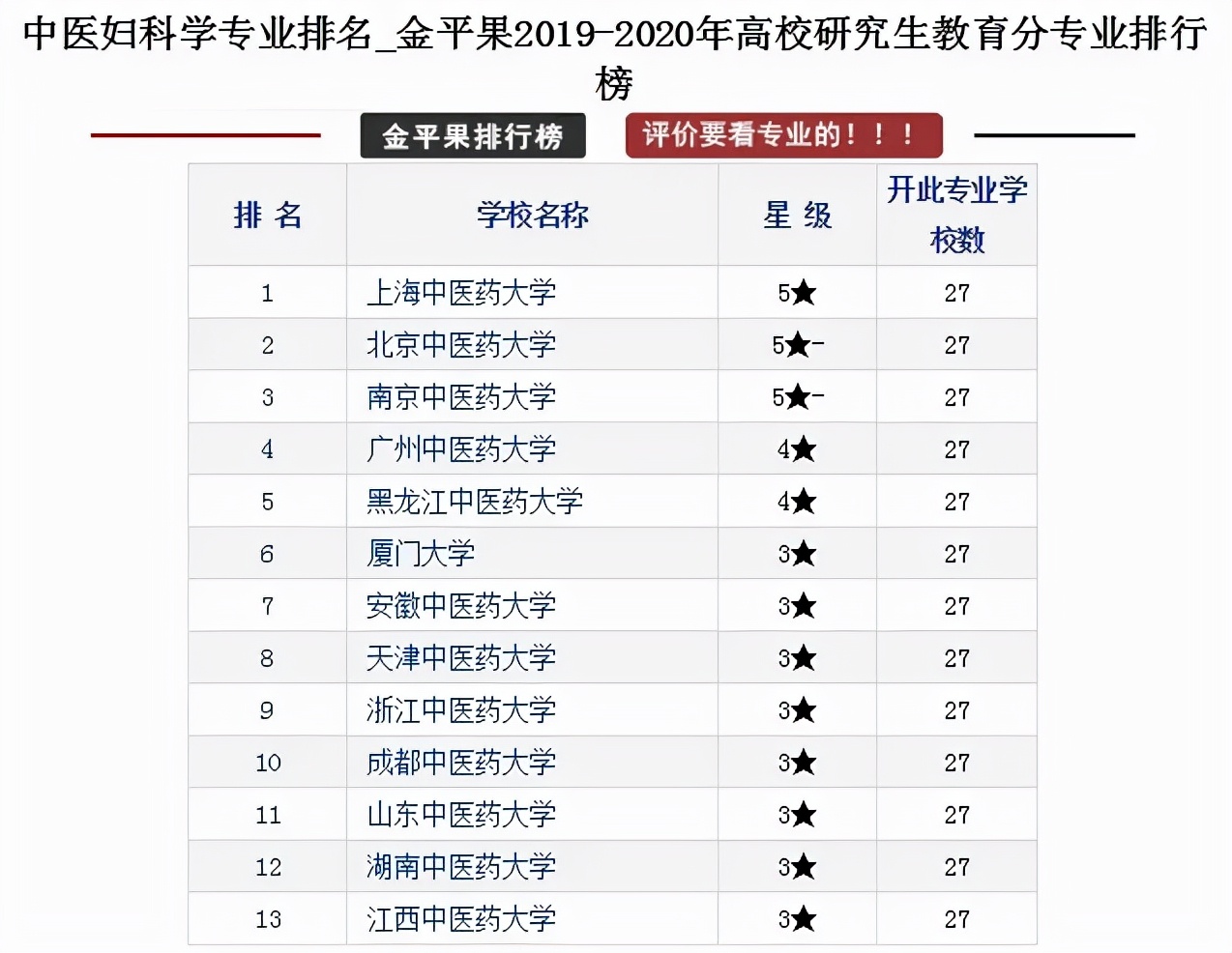 中医药大学妇科专业排名,考研中医妇科院校排名