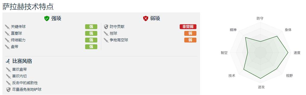 足球先生萨拉赫,绝对巨星穆里尼奥国米
