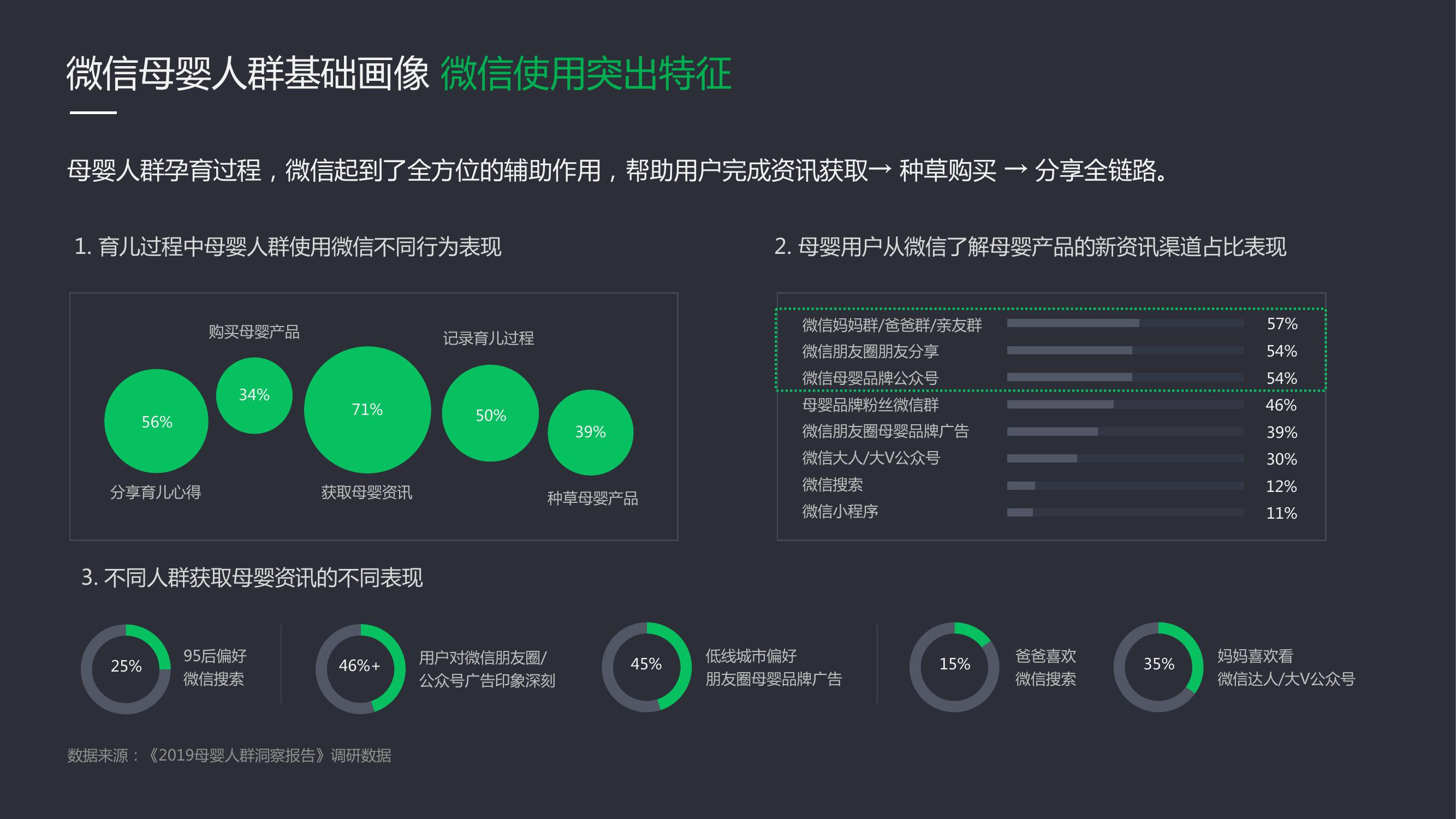 母婴微信营销推广方案策划,母婴微信广告