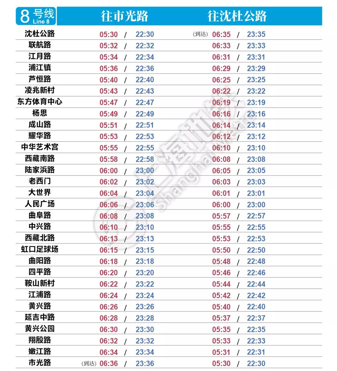 上海地铁10号线全部站名时刻表,上海火车站到浦东机场地铁时刻表