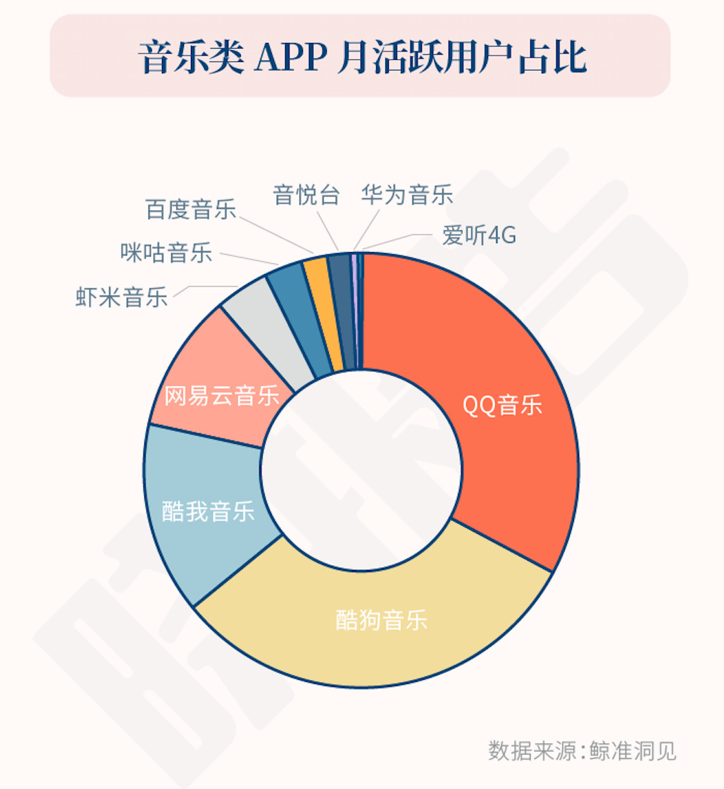 还只做“付费用户”?大文娱投资的时机到了|首发特惠