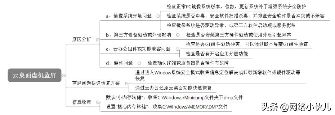 系统蓝屏是怎么回事,系统蓝屏解决方案