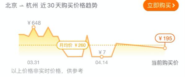 航空公司卖出白菜价,五一机票均价创5年来最低