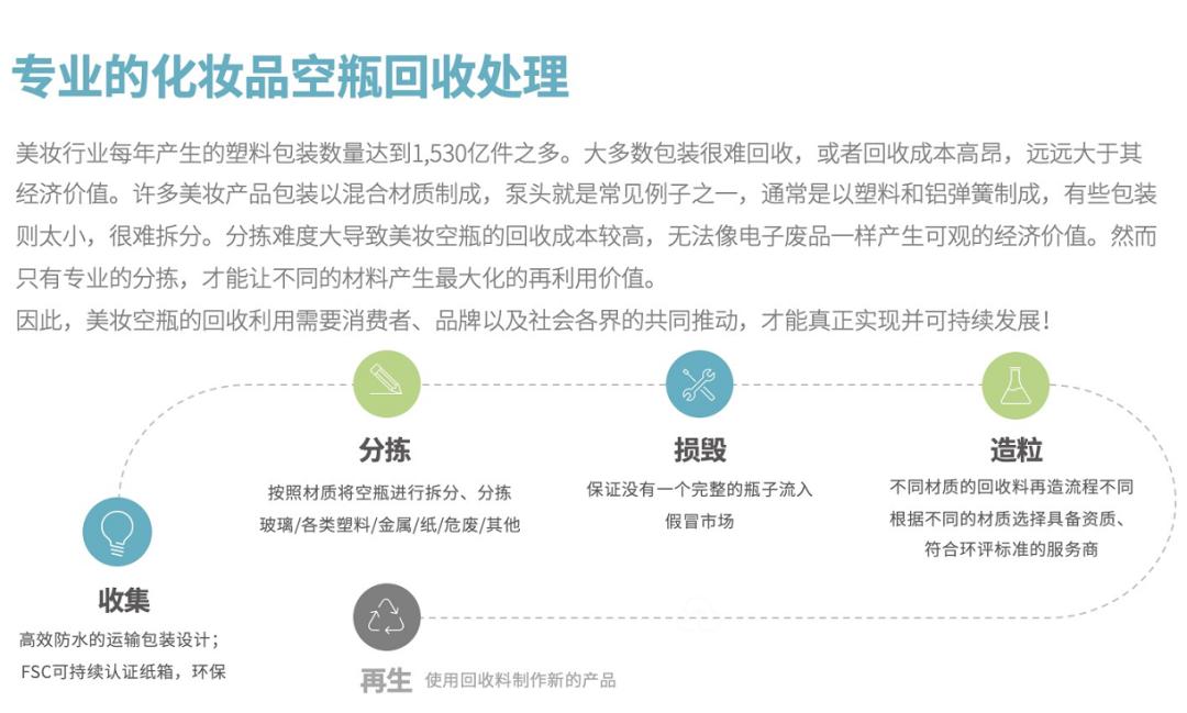 名牌化妆品空瓶回收图片,品牌化妆品回收