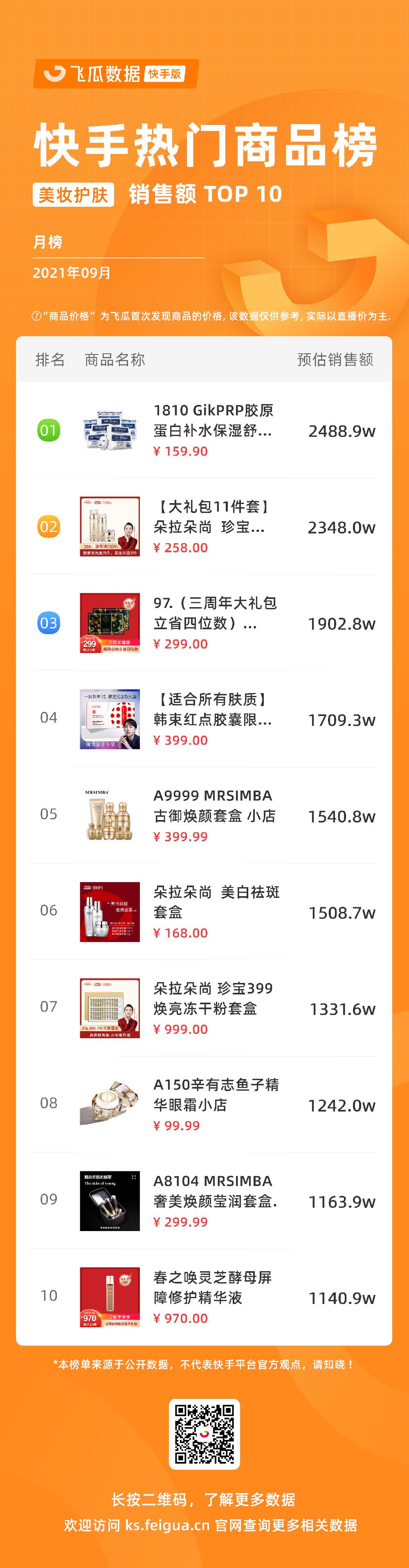 2019年快手直播电商崛起 (快手电商gmv目标)