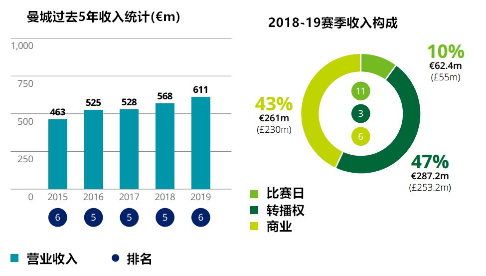 2019收入百分比,2019收入对照表