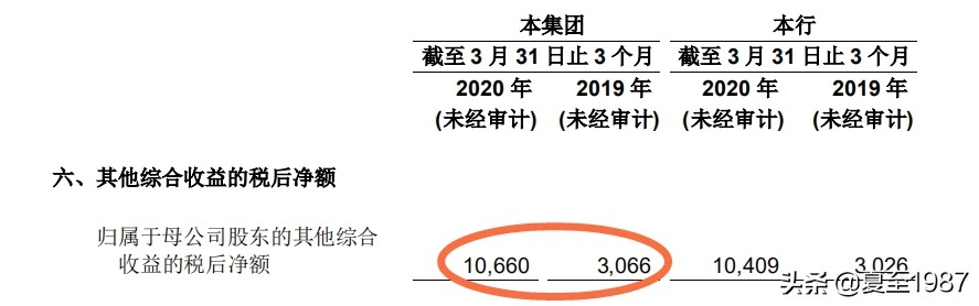 财报季度,农行一季度净利润