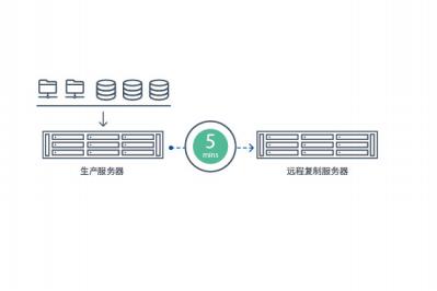 群晖备份一体机知识讲座,群晖如何备份数据库