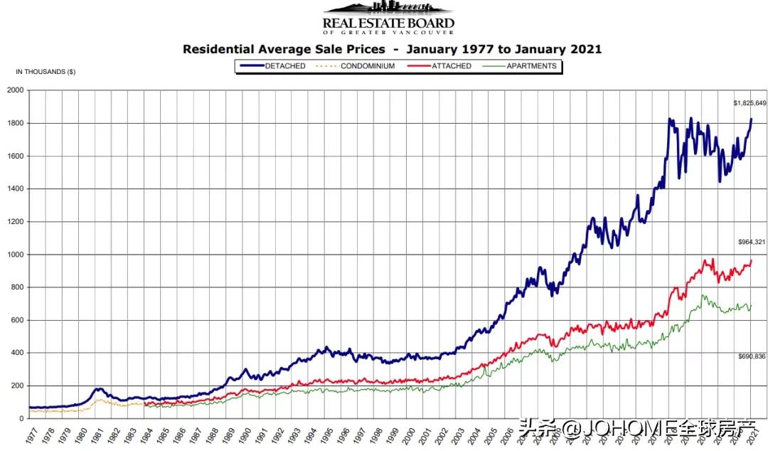 太拼了！中国买家宁愿隔离14天，也要来温哥华买房