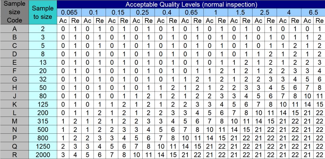 验货的基本标准有哪些,验货质检excel表格怎么做