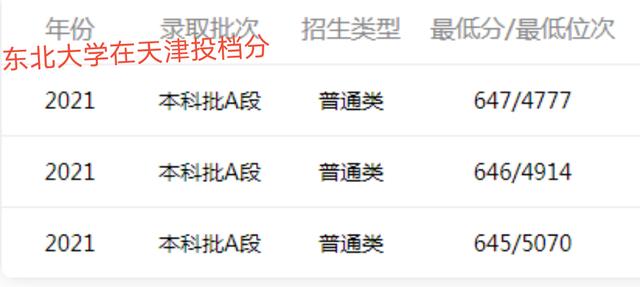 计算机类专业不错的东北大学和北京科技大学志愿填报你如何排序？