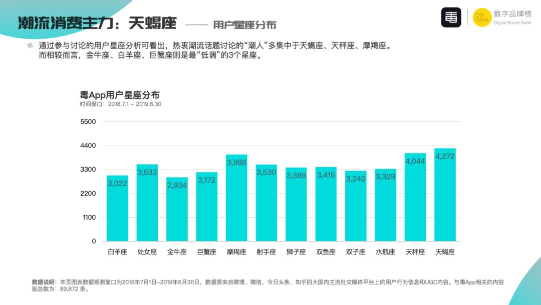 借问潮品何处有？牧童打开毒App