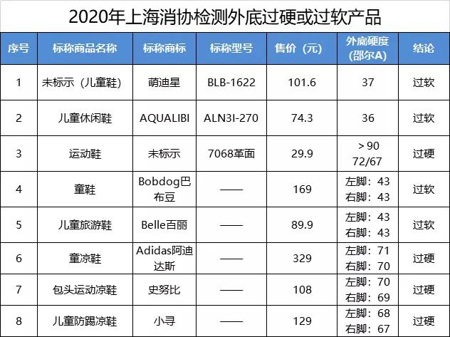 江博士健康鞋到底是真是假,江博士与耐克鞋哪个好
