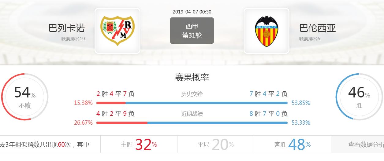 西甲毕尔巴鄂对塞维利亚预测,西甲前瞻毕尔巴鄂对皇家贝蒂斯