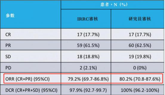信达恒瑞百济pd1哪个效果好,信达君实和百济哪个好