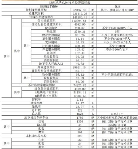 必将开创光谷的先河！极端位置！户型令人惊掉大牙！