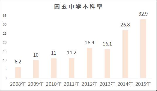 广附广雅黄冈，鼎立花都全龄教育大盘售价3字头