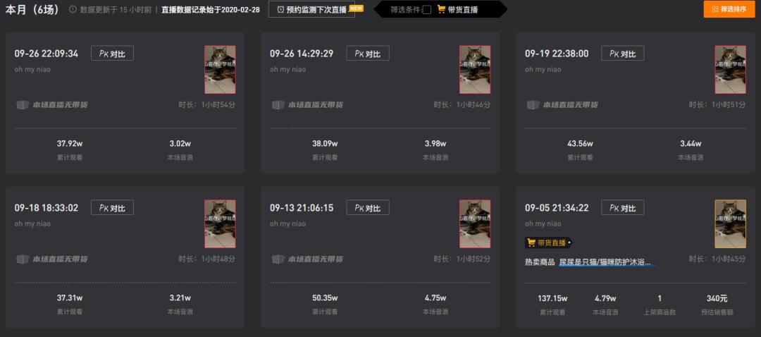 千万粉网红猫“尿尿”是如何养成的？我们和尿爸聊了聊背后的故事