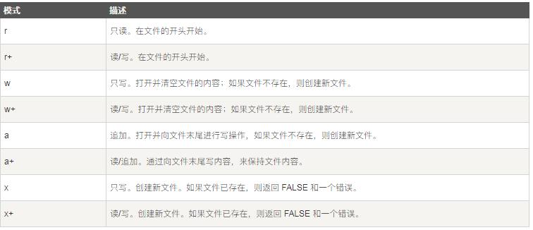 php教程从零开始学会技术,php初学者学完语法后应该做什么