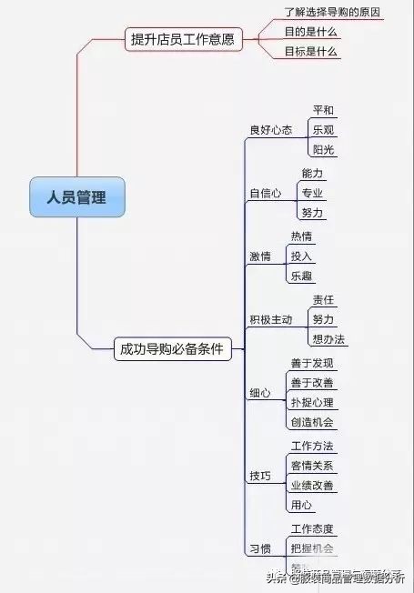 服装店长必备商品管理知识,店长怎么管理服装货品