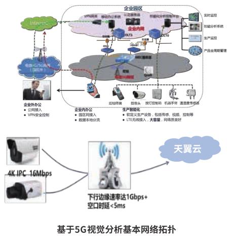 中国电信5g网络覆盖哪些区域,5g应用智能制造案例