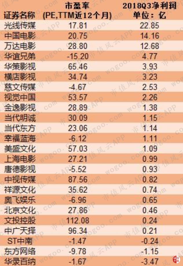 万达电影逆势30亿加码院线,万达电影重组商誉
