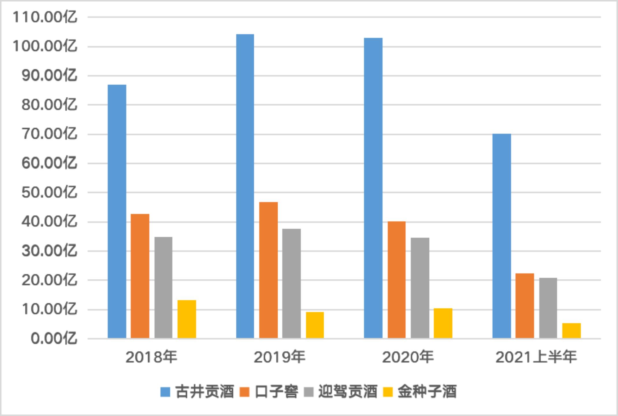 口子窖市场分析,口子窖产品分析