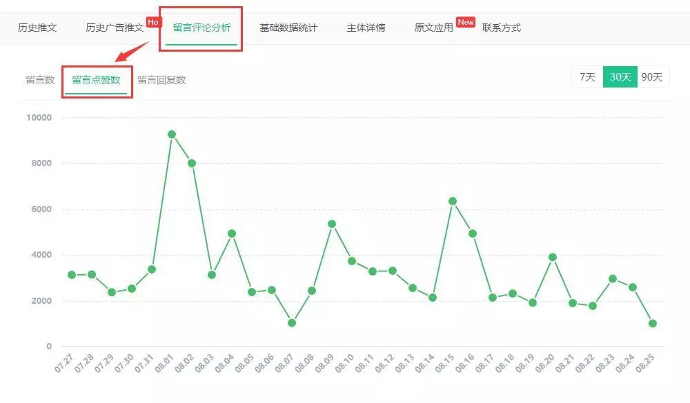 复投率97%，精准覆盖多个城市，2000万+的高消费力用户一次性带走