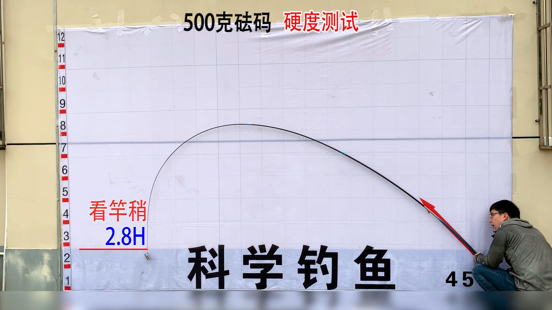 钓王推荐的鱼竿,在网上买了鱼竿怎么退货