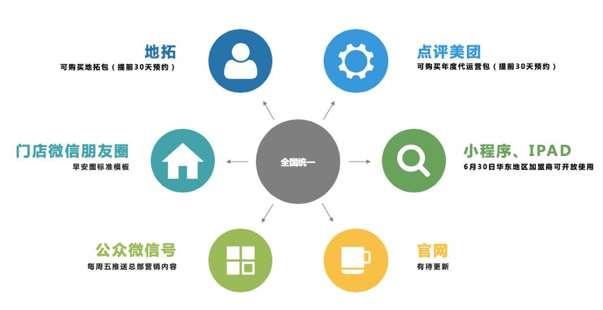 美容院运营管理推荐,好的美容院运营管理推荐