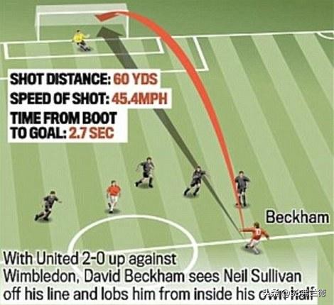 英超贝克汉姆海报,英超皇冠